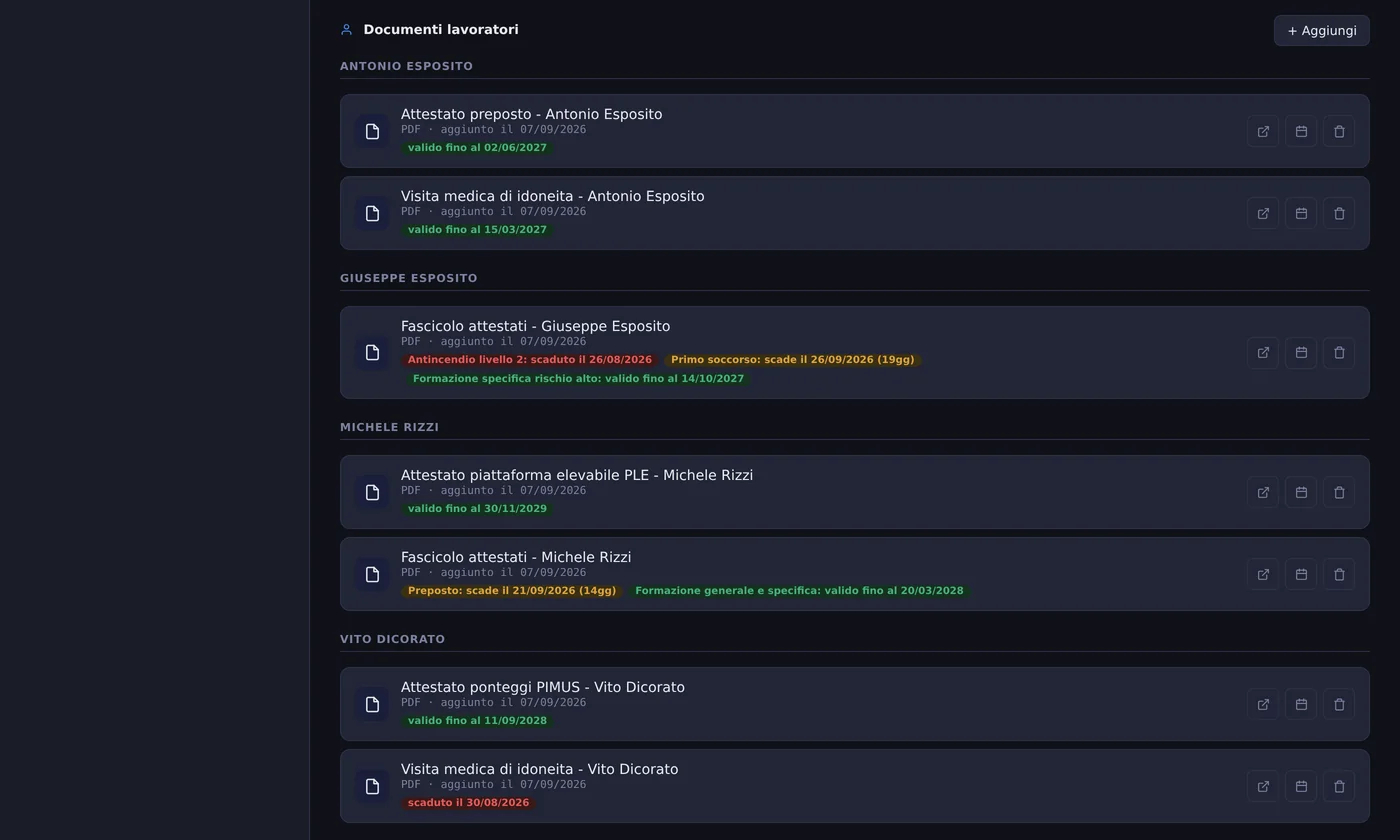 Documenti dei lavoratori con più scadenze per lo stesso attestato